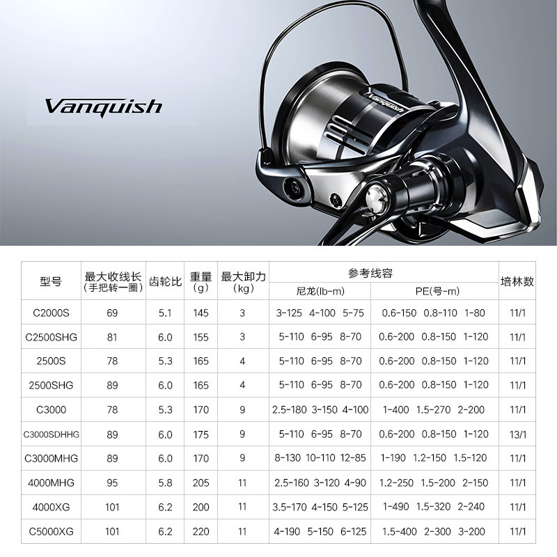 Shimano 23 Vanquish Origin Fis - đánh giá và giá Abu Garcia Reel Revo